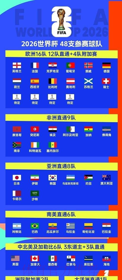 2026世界杯每日赛程最新观看指南怎么看